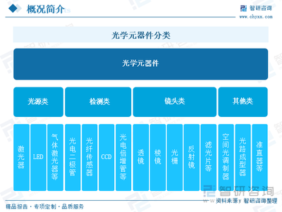 2025年中国光学元器件行业产业链图谱、行业规模、重点企业及未来趋势研判:国产化替代加速,下游应用需求持续增长[图]