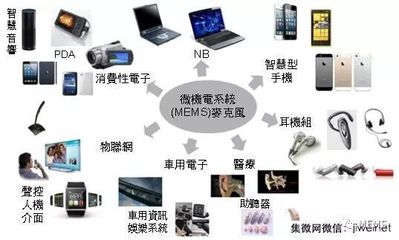 MEMS麦克风出货量强劲增长 智能音响与车载设备双轮驱动